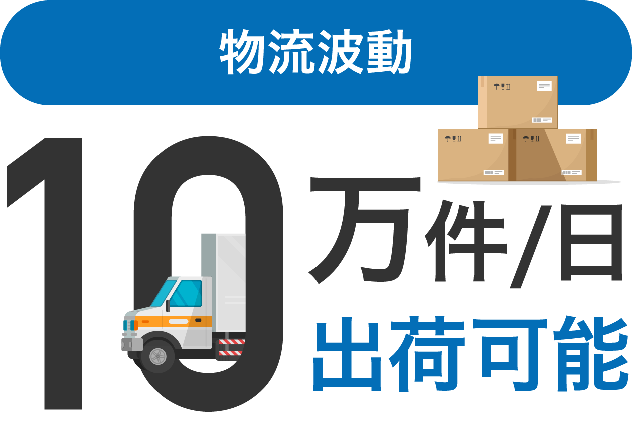 物流波動1日10万件出荷も可能