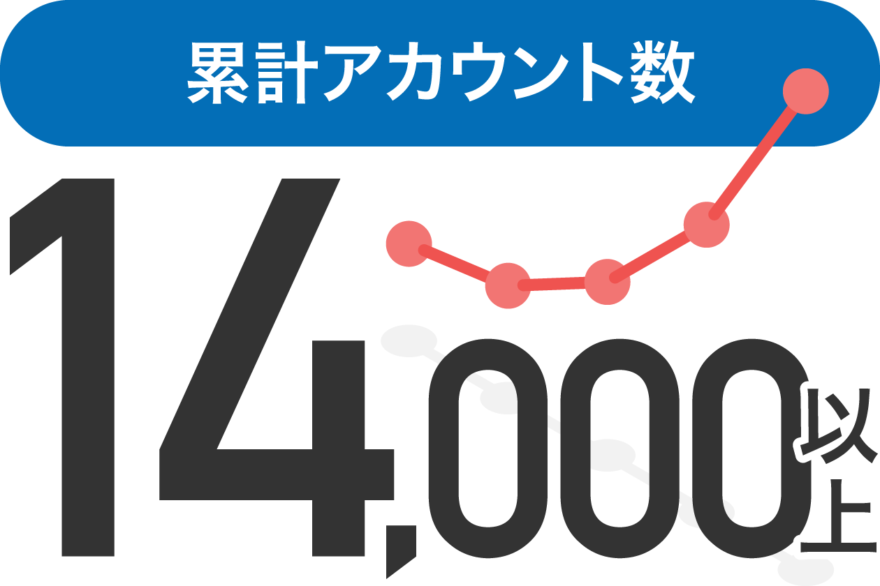 累計アカウント数14000以上