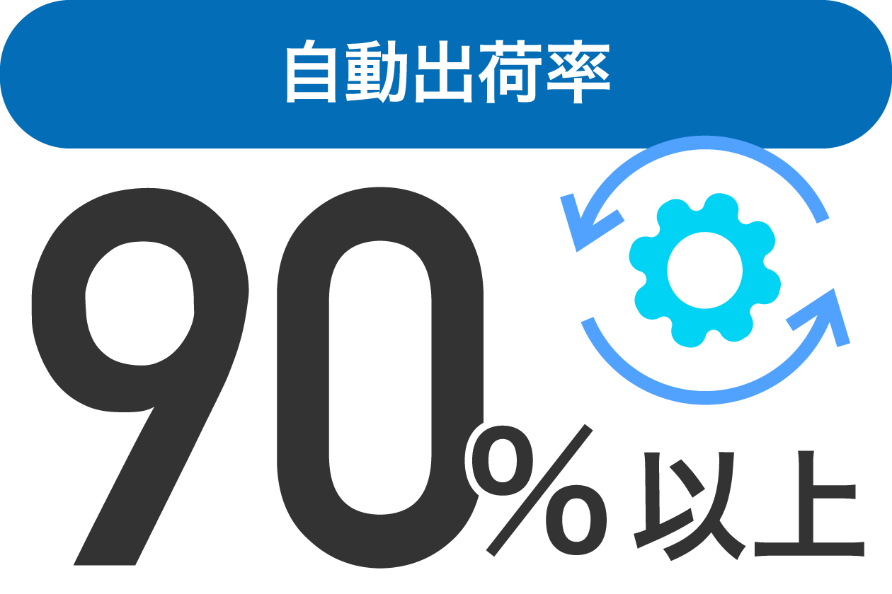 自動出荷率90%以上